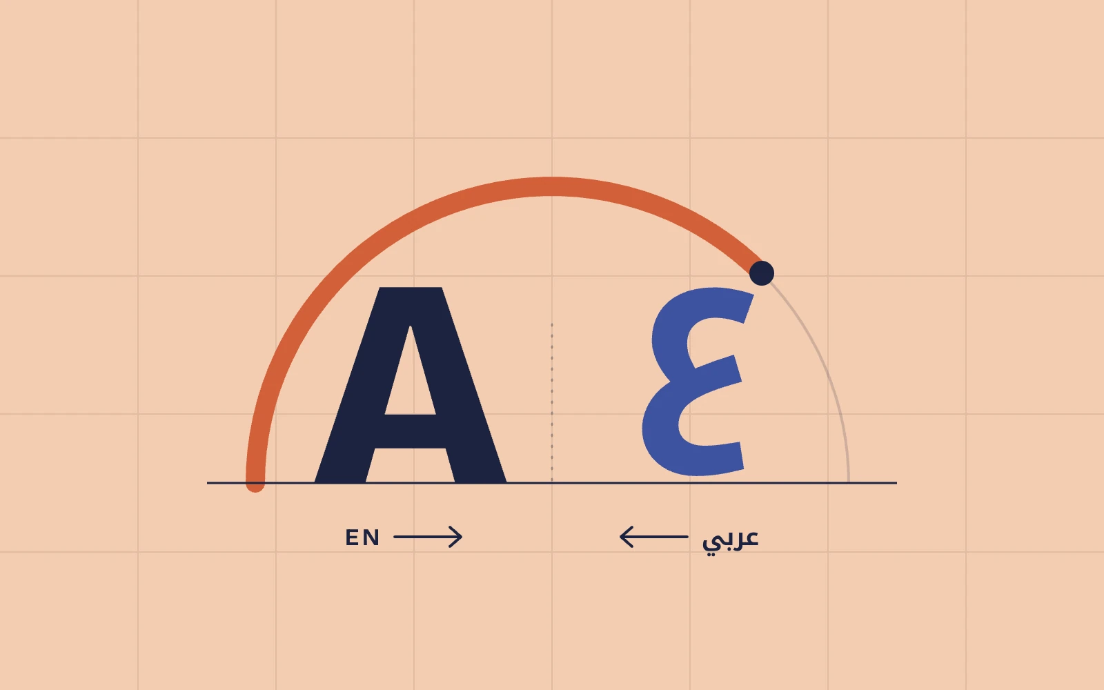 Illustration: a Latin A and an Arabic ʿayn side by side on a shared baseline, with left-to-right and right-to-left arrows, under a score arc.